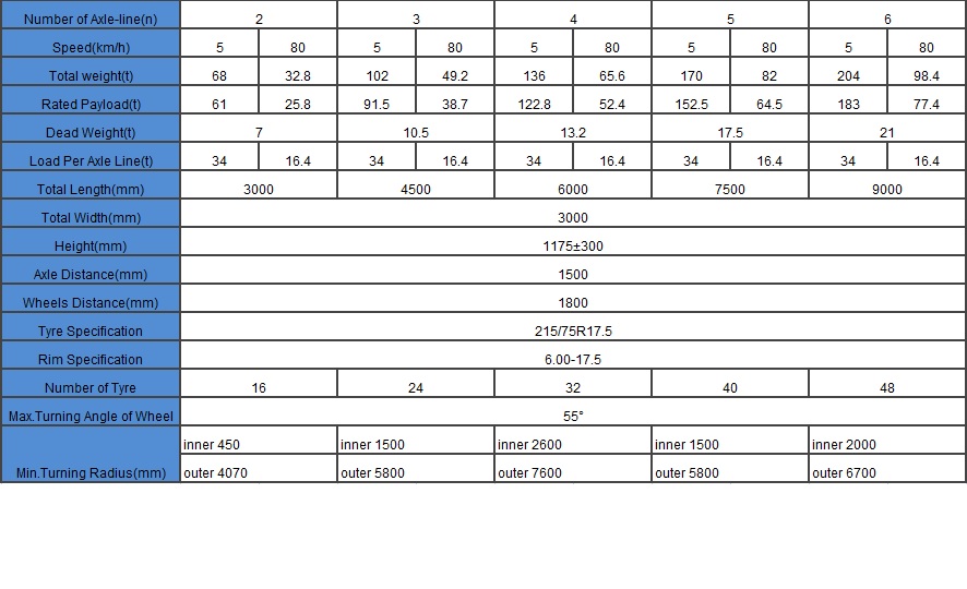 Rơ moóc mô-đun 2 dòng 4 trục 2line 4Axle Modular Trailer