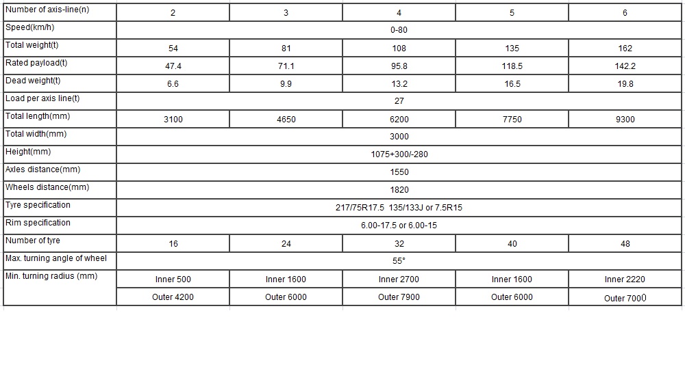 Cầu dầm thủy lực Semi Trailer Hydraulic Girder Bridge Semi Trailer