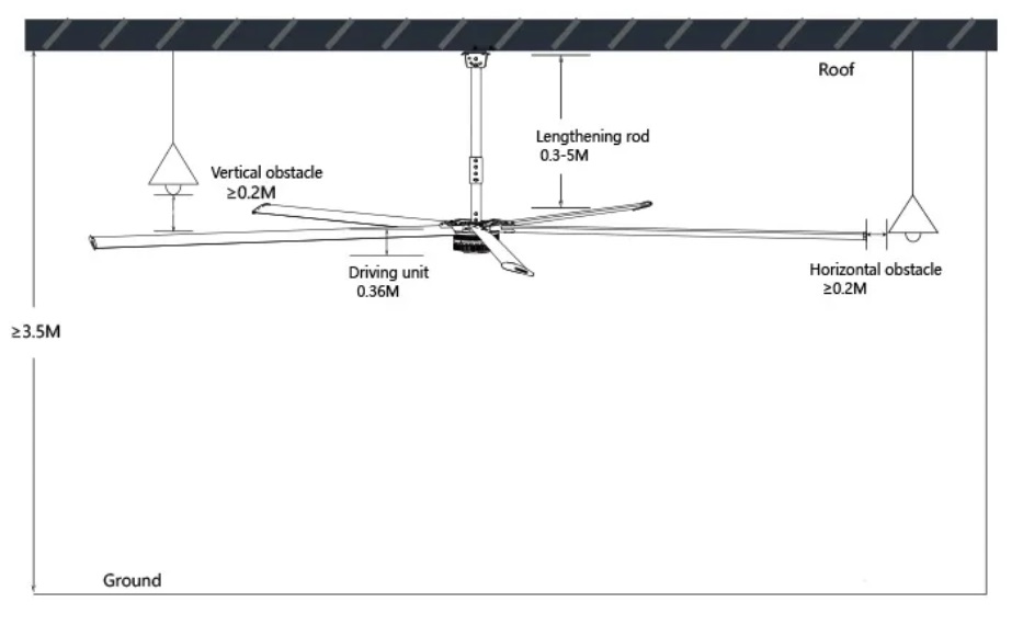 QUẠT HVLS HVLS FAN
