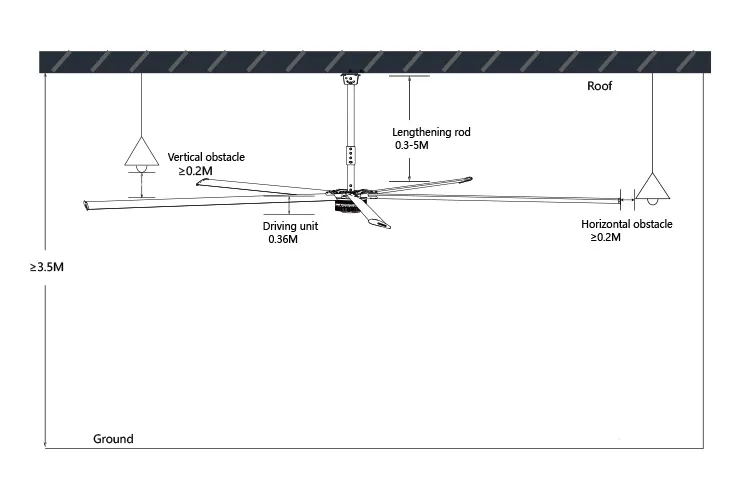 QUẠT HVLS HVLS FAN