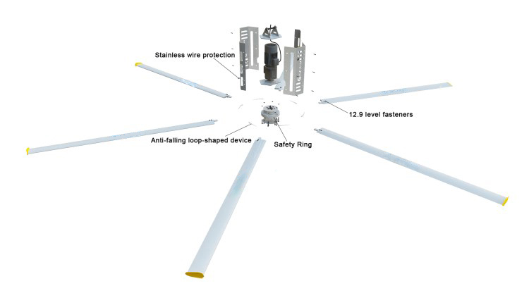quạt HVLS HVLS fans